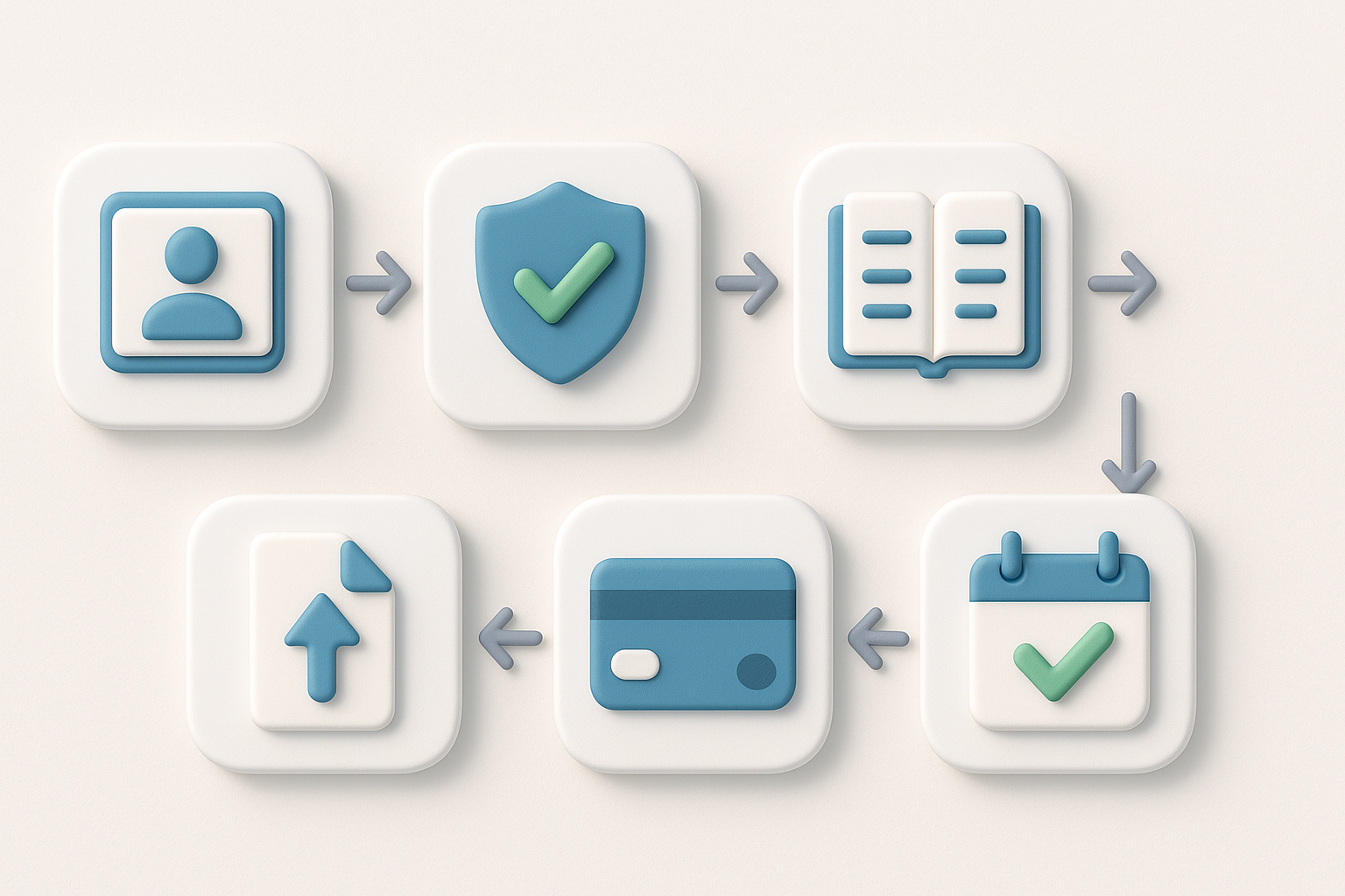 Six-step workflow: account, eligibility, documentation, subject, payment, schedule
