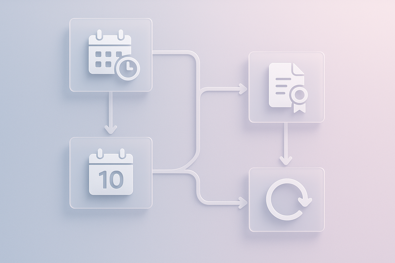 Decision tree icons linking application deadlines, score delivery, and retake window