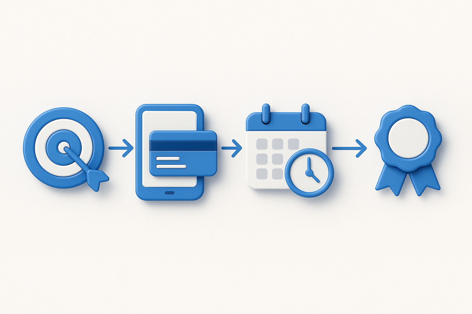 Four-step workflow showing placement assessment, registration, scheduling exam, and credential