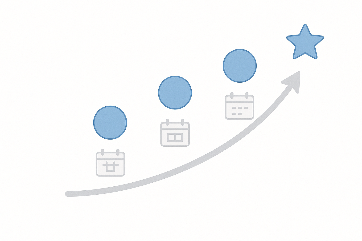 Data visualization of ascending test attempts with calendar markers and a star goal