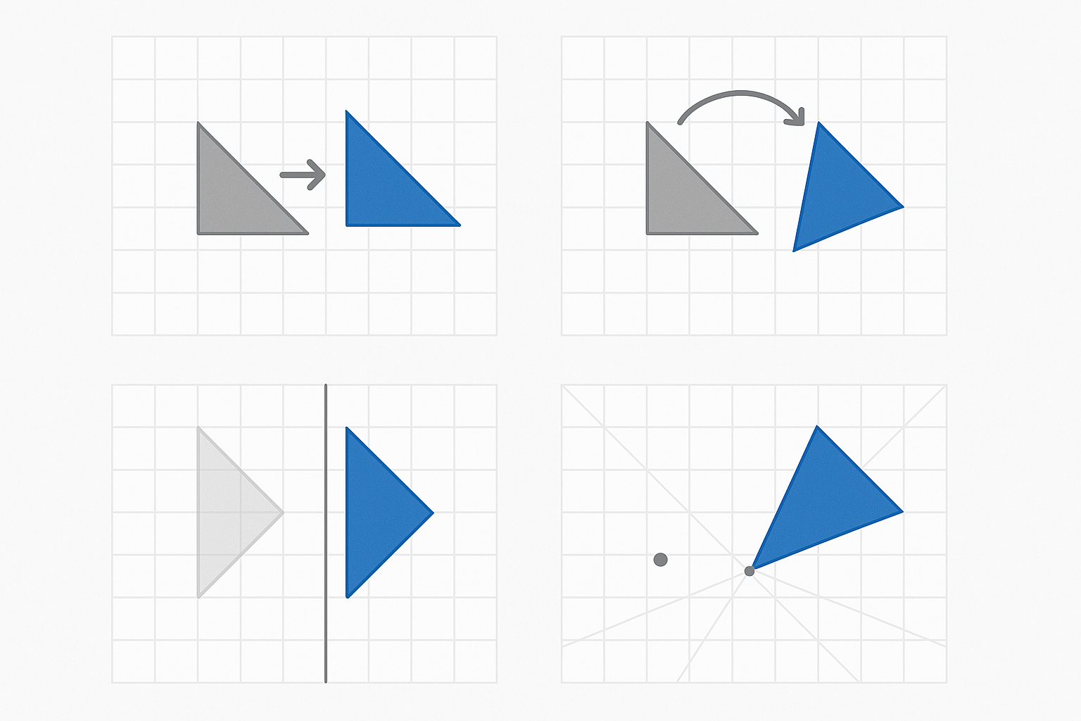 Diagram of translation, rotation, reflection, and dilation on the coordinate plane