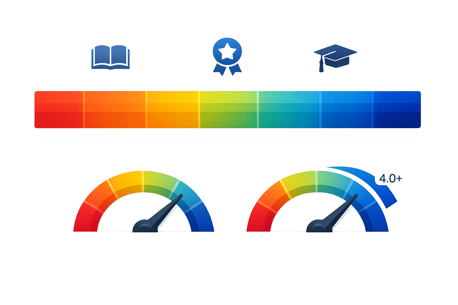 High school grading scale infographic with standard and weighted GPAs